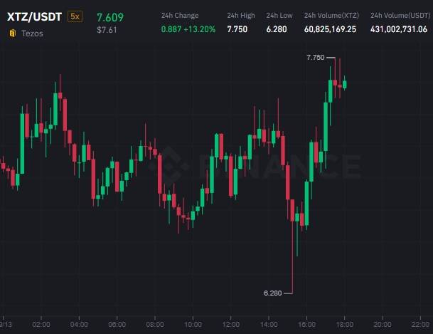 buy-xtz