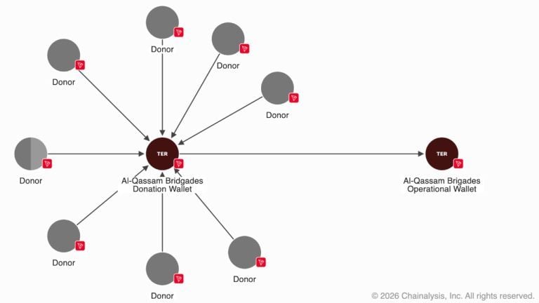 chainalysis-fbi-seizes-crypto-hamas-768x432-1