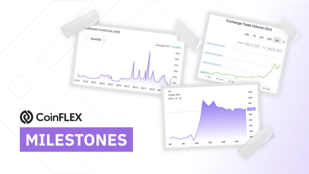 coinflex-milestone