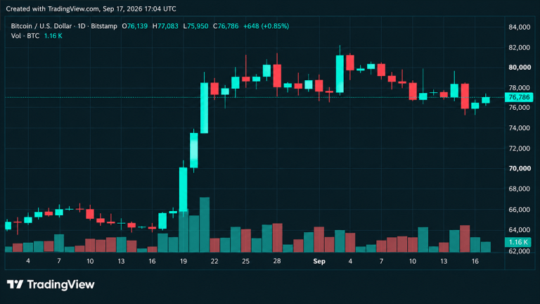 crypto-liquidations-surge-past-260m-as-bitcoins-price-touches-77k-768x432-1