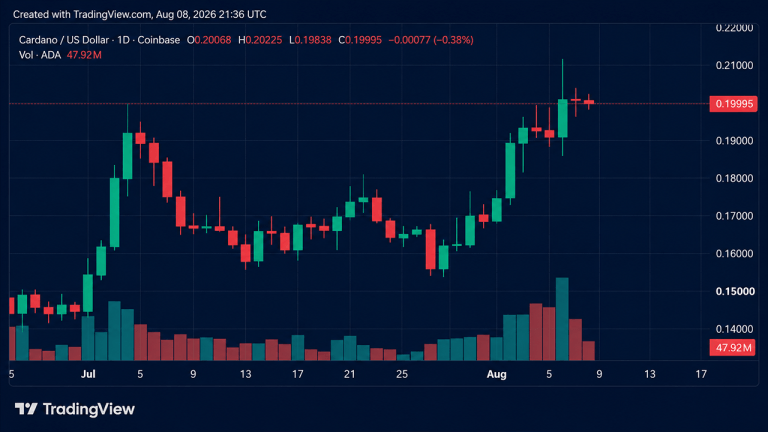 crypto-weekly-ada-and-privacy-coins-outperform-while-xrp-slides-768x432-1