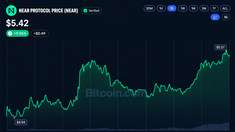 crypto-weekly-bch-and-near-surge-34-as-altcoins-outpace-bitcoin-768x432-1