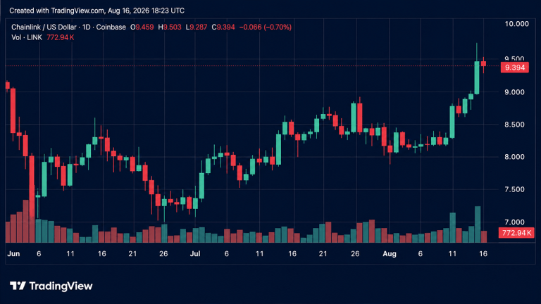 crypto-weekly-link-and-wlfi-post-double-digit-gains-amid-market-drop-768x432-1