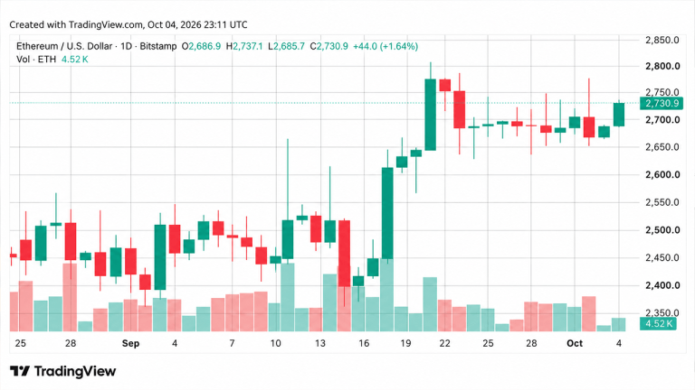 crypto-weekly-zec-plunges-as-bitcoin-and-ether-hold-key-support-levels-768x432-1