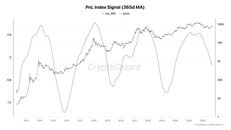 cryptoquant-pnl-index-signal-768x432-1