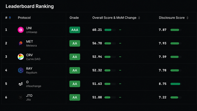 defillamas-new-crypto-ratings-put-128-tokens-under-the-lens-768x432-1