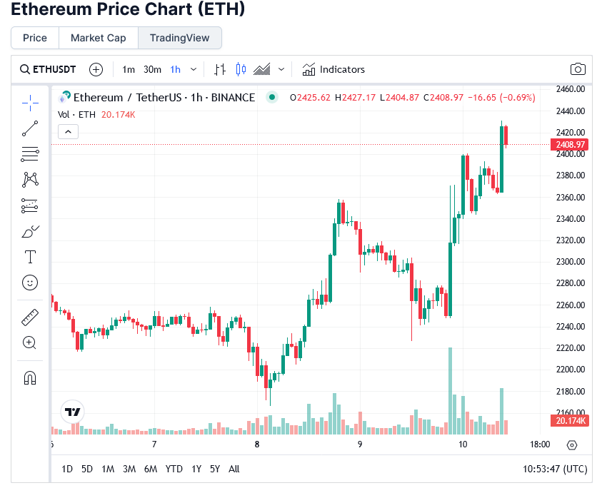 eth-2