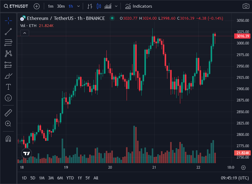 eth-price-1