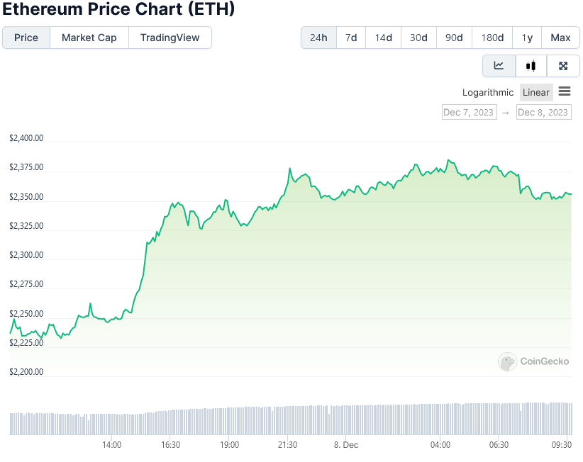eth-price