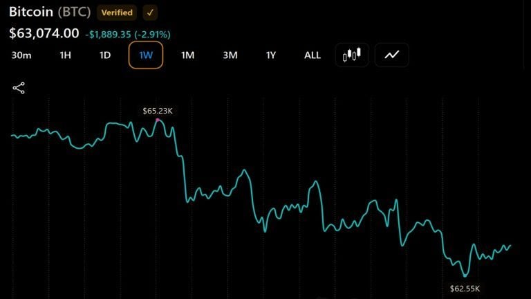 fairlead-strategies-bitcoin-may-have-found-its-major-low_nwmk-768x432-1