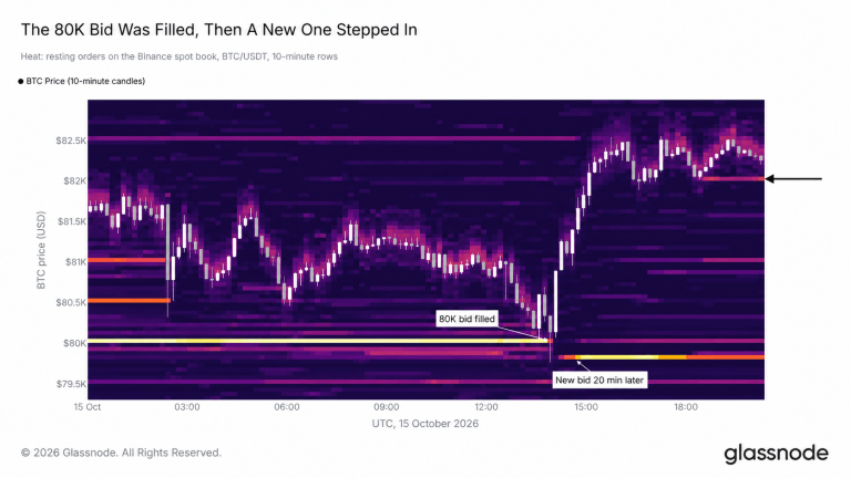 glassnode-crypto-heatmap-candlestick-chart-768x432-1