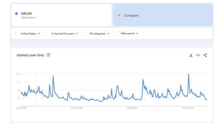 google-trends-bitcoin-768x432-1