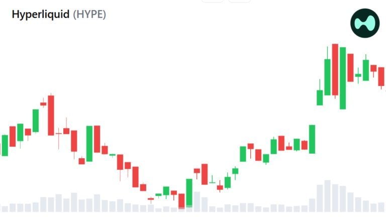hyperliquid-hype-chart-768x432-1