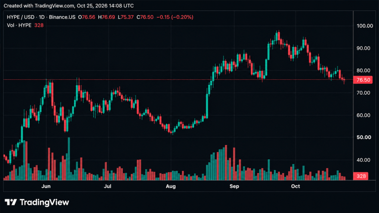 hyperliquid-still-rules-the-perps-market-but-hype-bulls-face-trouble-768x432-1