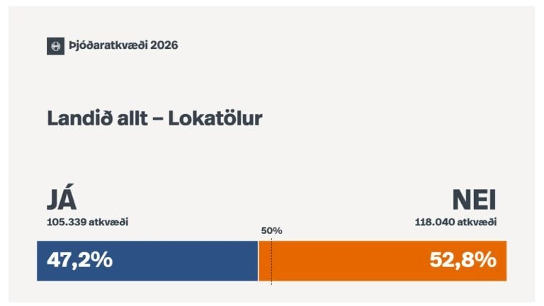 iceland-referendum-results-768x432-1