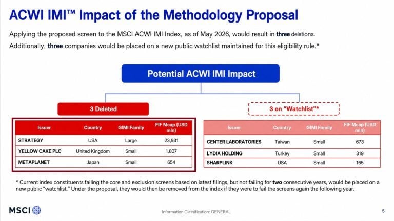 msci-proposal-could-boot-strategy-metaplanet-from-indexes2_nwmk-768x432-1