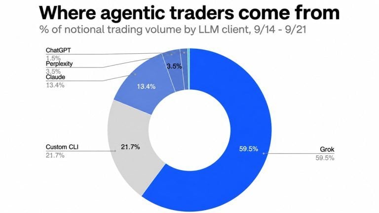 musks-grok-is-out-trading-chatgpt-40-to-1-among-coinbase-ai-agents2-768x432-1