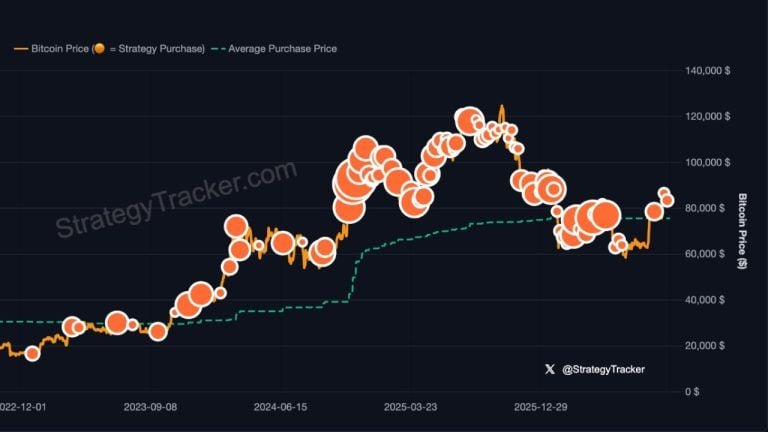 strategy-orange-dot-chart-oct-4-768x432-1