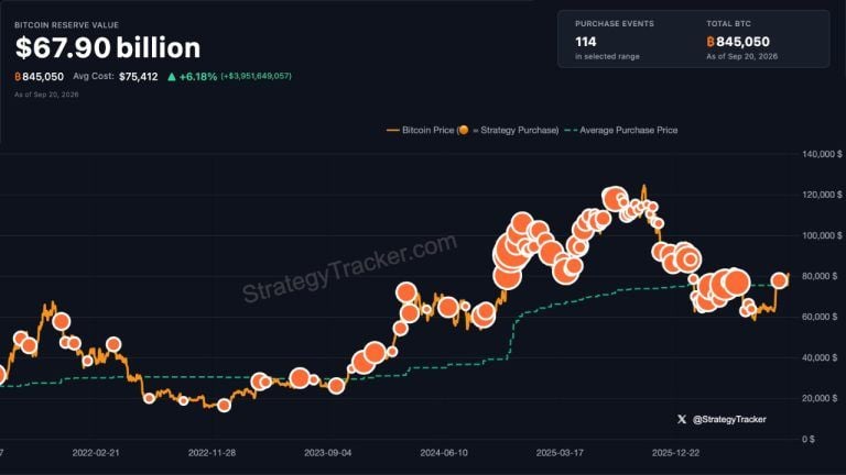 strategy-orange-dot-chart-sept-20-768x432-1