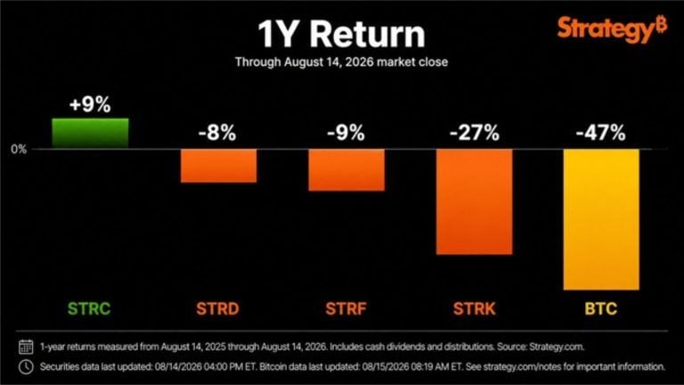 strategy-preferred-securities-vs-bitcoin-768x432-1