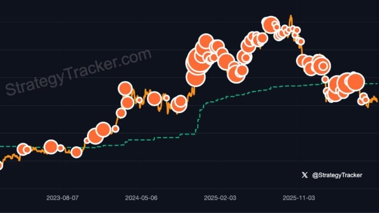 strategy-saylors-bitcoin-chart-768x432-1