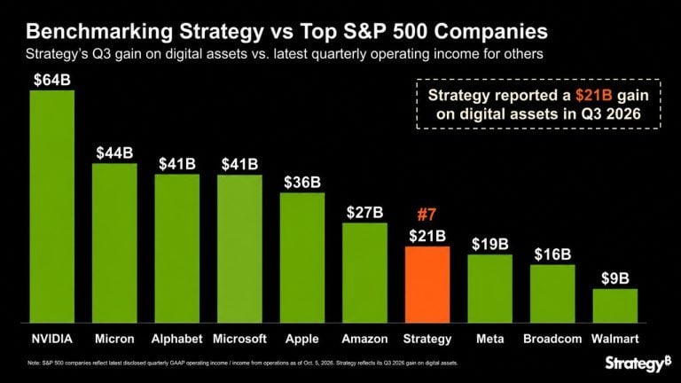 strategy-vs-sp500-768x432-1