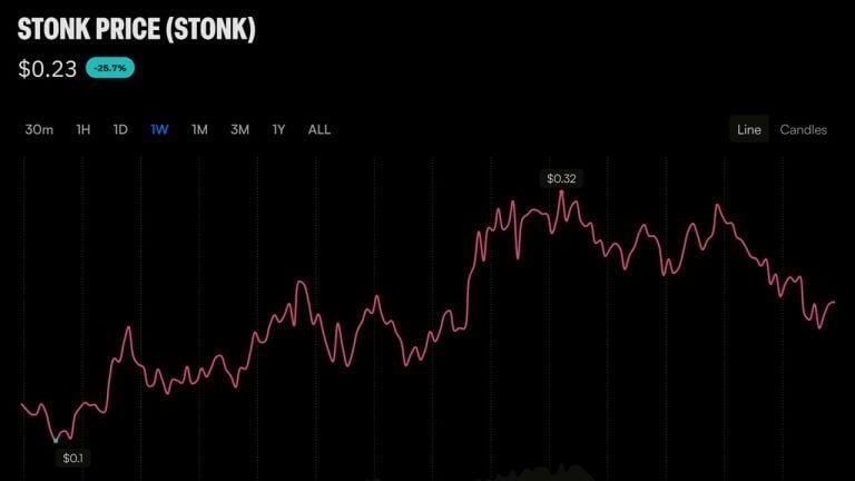 trader-bought-stonk-at-a-1m-market-cap-and-walked-away-with-320k-profit2-768x432-1