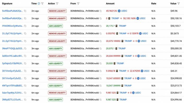 trump-team-nets-3-39-million-selling-trump-tokens-in-10-hours3_nwmk-768x432-1