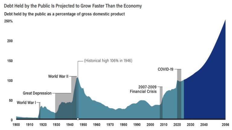 us-debt-1-768x432-1