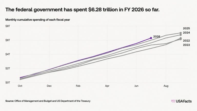 us-national-debt-nears-40-trillion-in-record-5-months2_nwmk-768x432-1