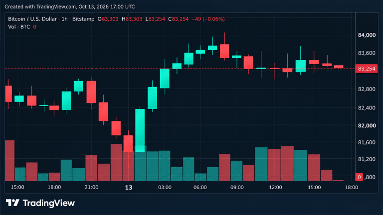 wall-street-earnings-sliding-chip-stocks-keep-bitcoins-price-at-bay-768x432-1