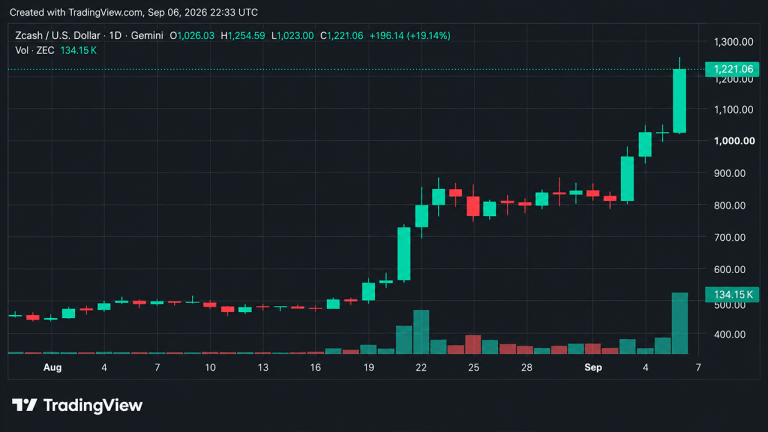 weekly-crypto-recap-bitcoin-rises-as-zec-deliver-strong-gains-768x432-1