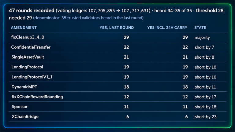 xrp-ledger-nears-oct-23-upgrade-as-lending-votes-fall-short-768x432-1
