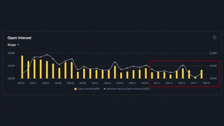 xrp-longs-are-back-above-pre-clarity-levels-funding-isnt-buying-it3-768x432-1
