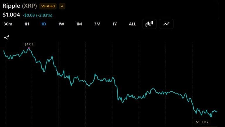 xrp-price-768x432-1