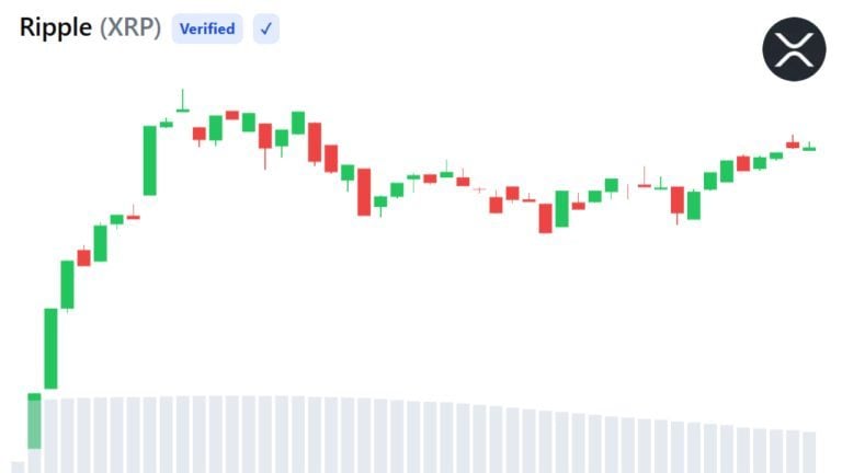 xrp-price-august-15-768x432-1