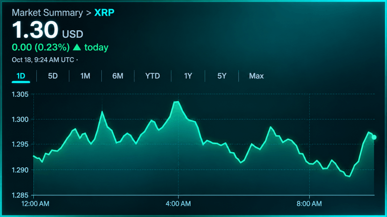 xrp-price-battles-1-30-as-2-77b-futures-market-loses-momentum-768x432-1