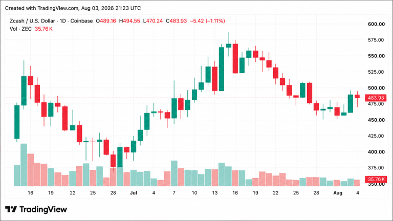 zec-just-surged-past-490-here-is-whats-driving-the-rally-768x432-1